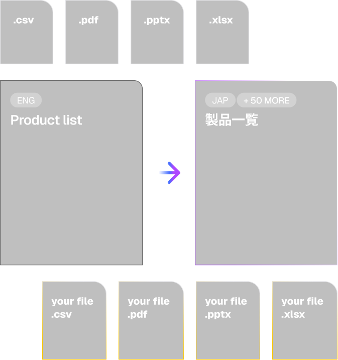 Translation example